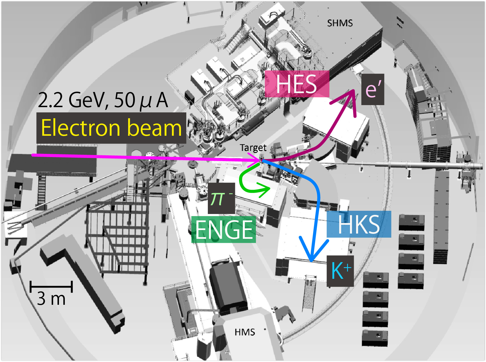 Experimental Setup JLab Hall C