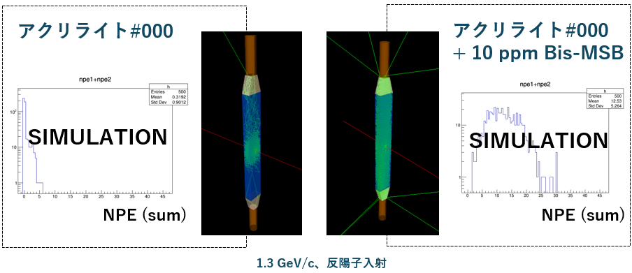 【修論発表】J-PARC E94実験に向けた新検出器開発の成果報告（M2 谷口）(Report on Master’s Thesis Presentation: Development of New Detector for J-PARC E94)
