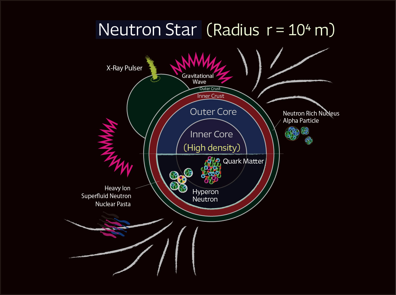 Neutron Star